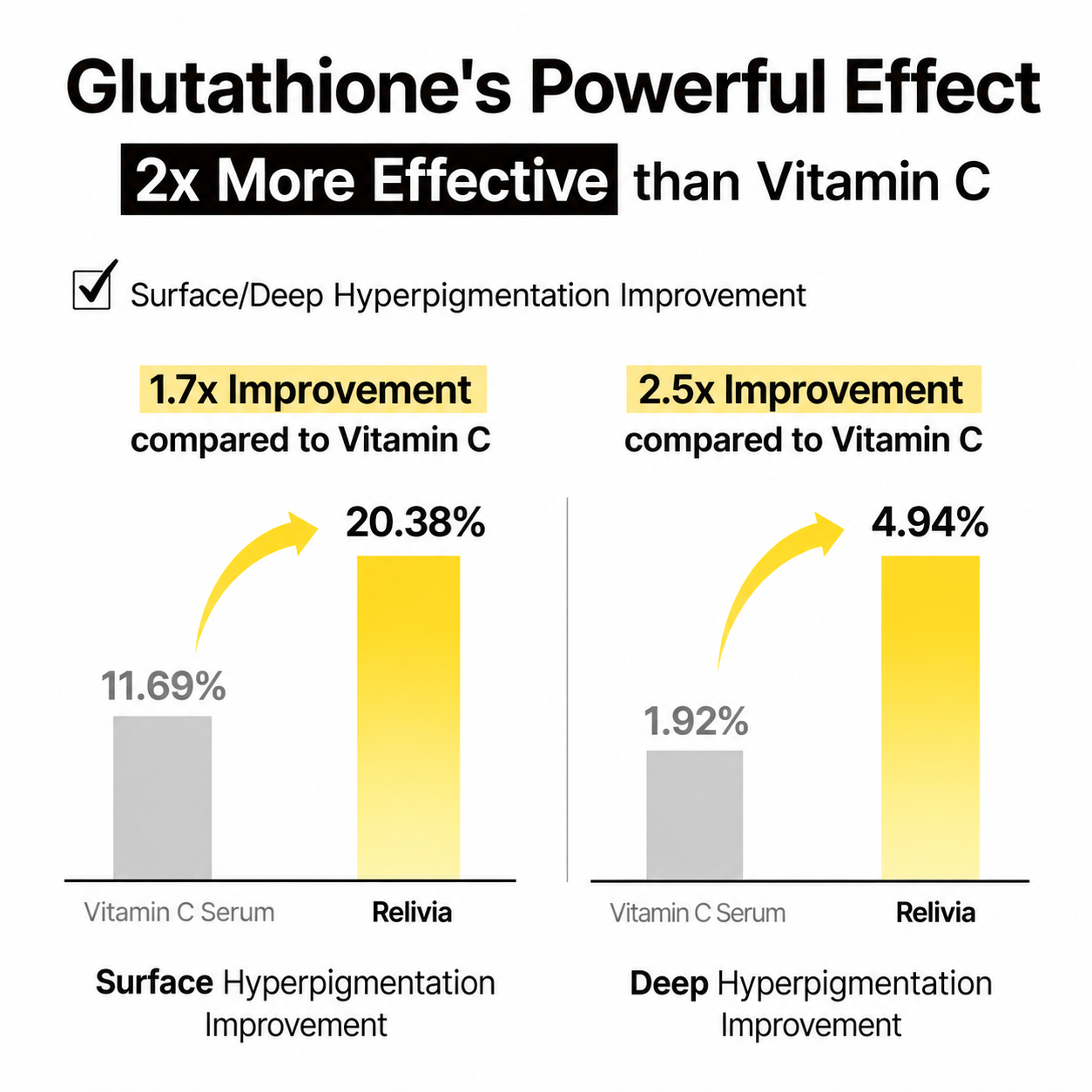 Relivia Glutathione Dark Spot Serum