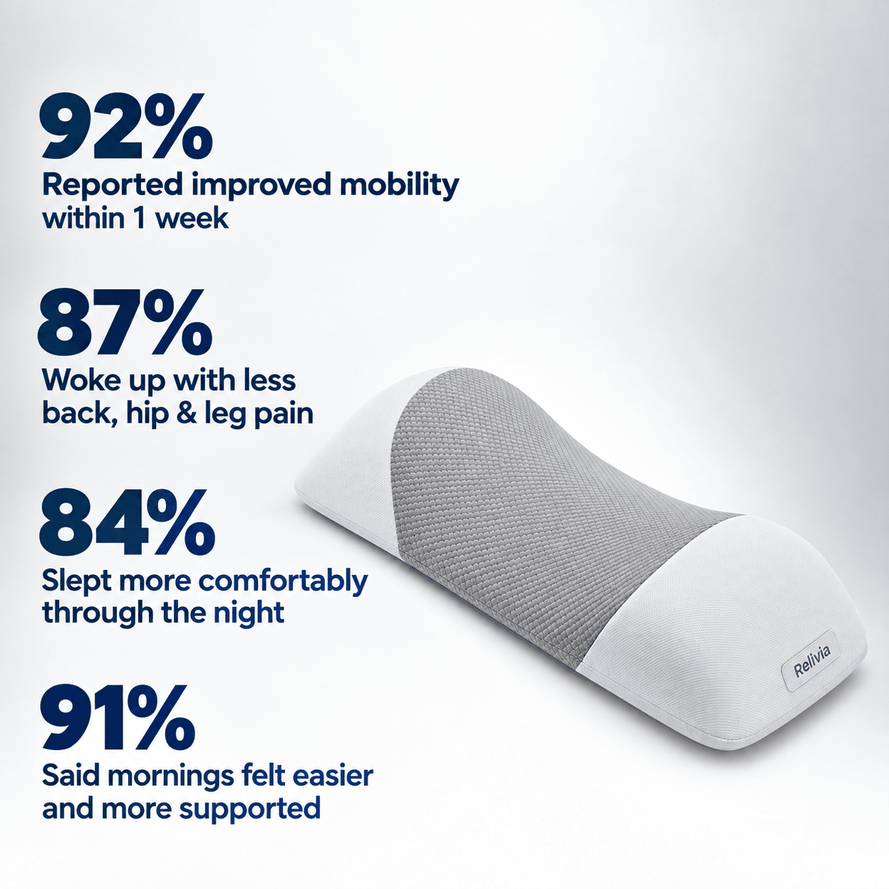 Relivia Pro — Next-Gen Spinal Stenosis Pillow Relivia 